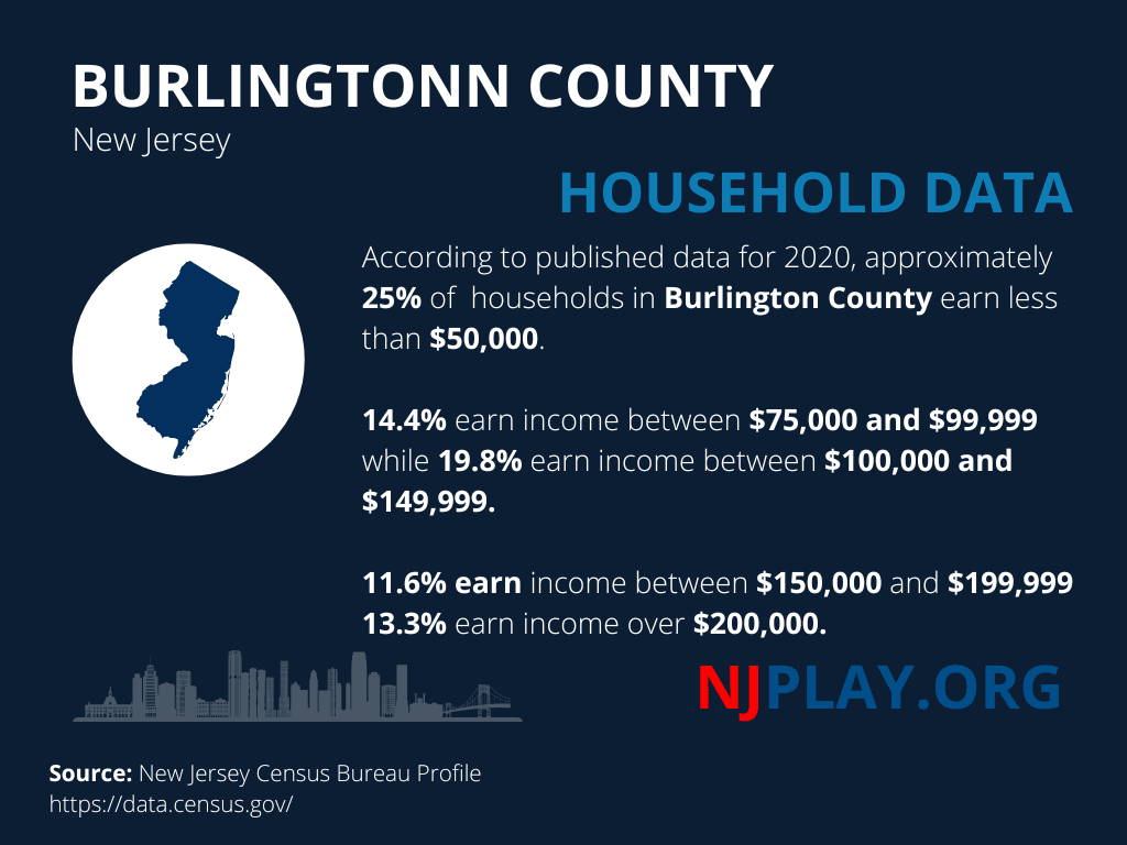 Burlington Gambling Data.png