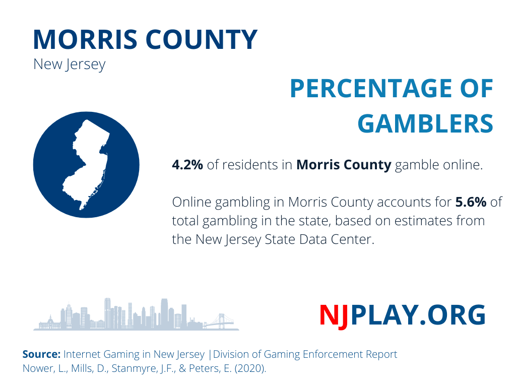 Gambling Data.png