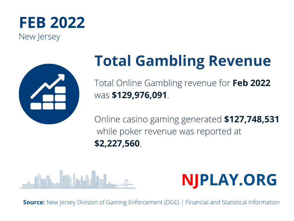 New Jersey February 2022 Gambling Revenue