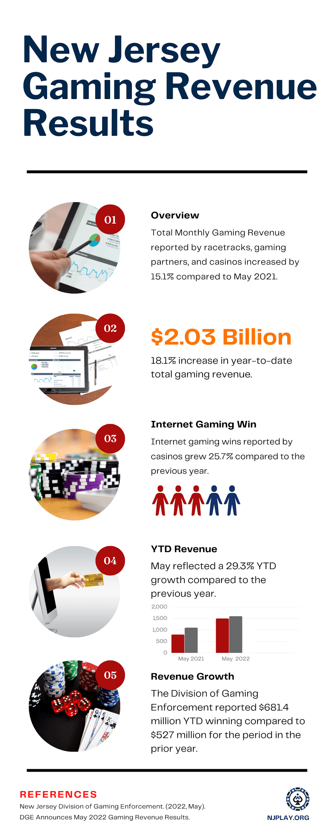 New Jersey Gaming Report Data Infographic (4).png
