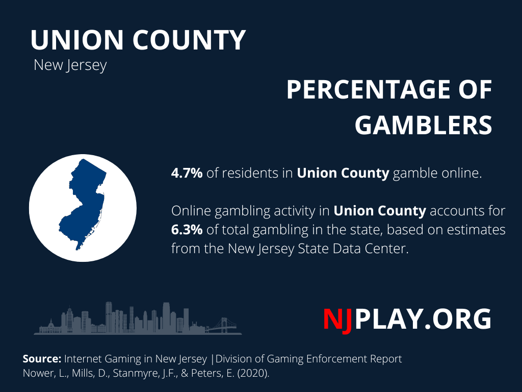 Union County Gambling Data.png